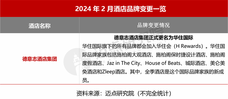 2024年2月中国酒店业发展报告(图6)