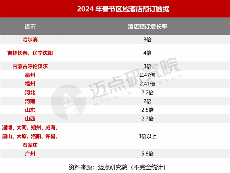 2024年2月中国酒店业发展报告(图2)