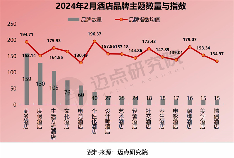 2024年2月中国酒店业发展报告(图11)