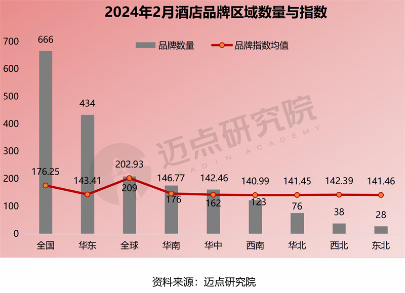 2024年2月中国酒店业发展报告(图13)