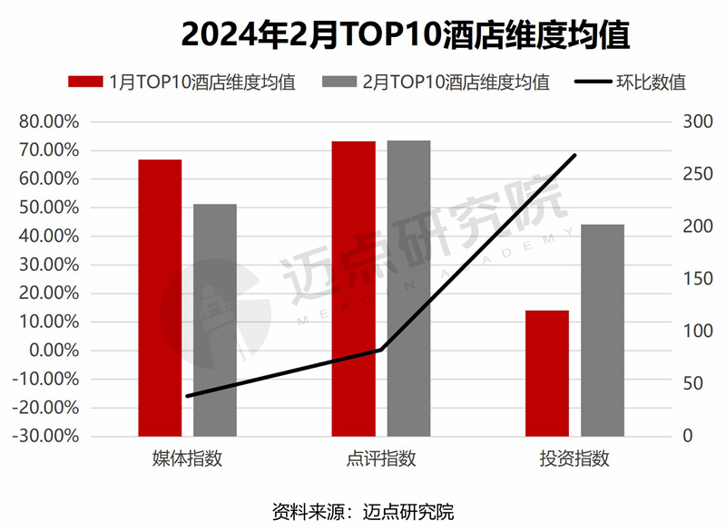 2024年2月中国酒店业发展报告(图15)