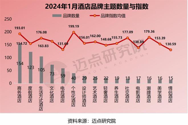 星空体育：2024年1月中国酒店业发展报告(图8)