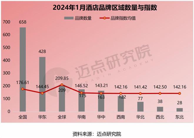 星空体育：2024年1月中国酒店业发展报告(图10)