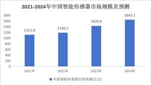 2024经济型酒店行业市场发展环境及需求趋势(图4)