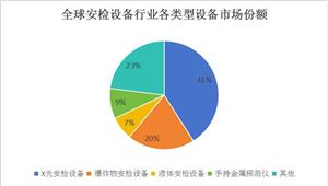 2024经济型酒店行业市场发展环境及需求趋势(图6)