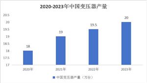 2024经济型酒店行业市场发展环境及需求趋势(图7)