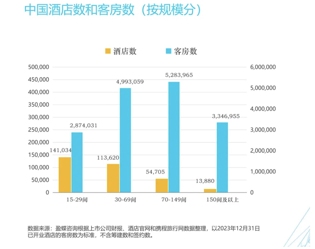 星空体育网站：权威发布︱《2024年中国酒店业发展报告》重磅发布(图3)