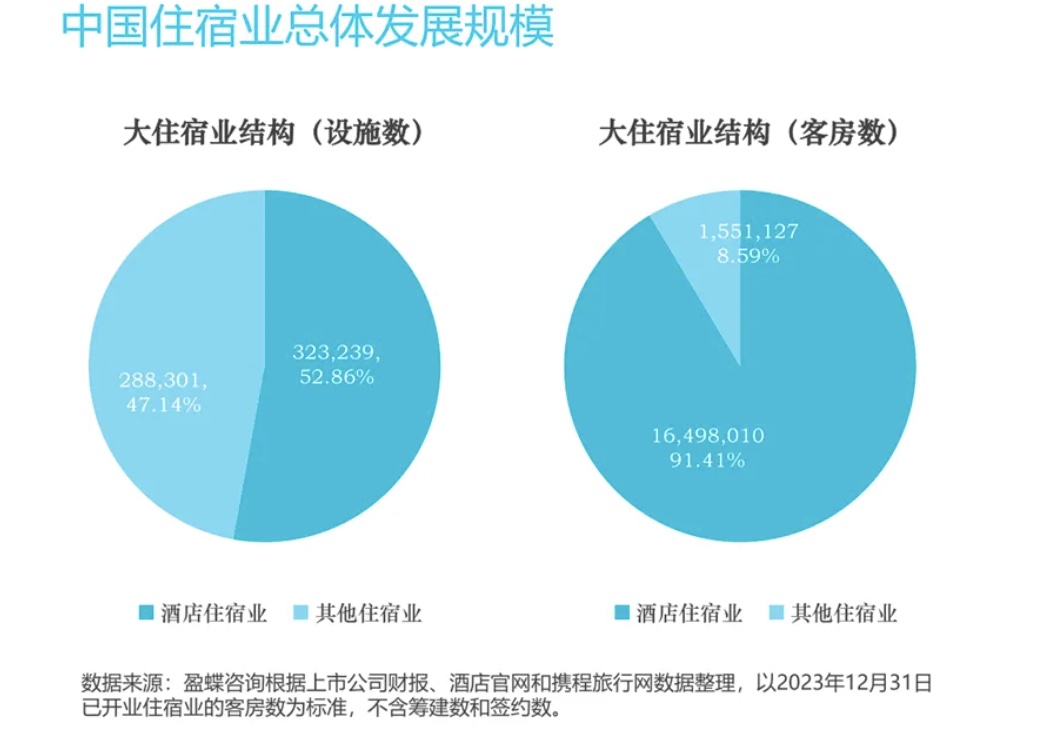 星空体育网站：权威发布︱《2024年中国酒店业发展报告》重磅发布(图2)