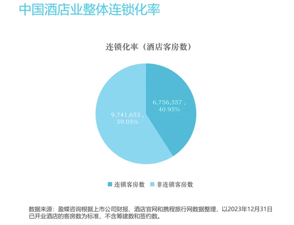 星空体育网站：权威发布︱《2024年中国酒店业发展报告》重磅发布(图4)