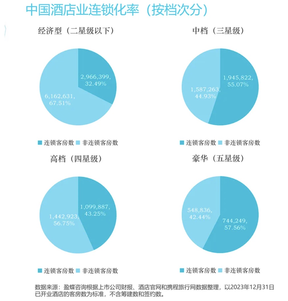 星空体育网站：权威发布︱《2024年中国酒店业发展报告》重磅发布(图5)