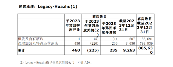 星空体育：2024酒旅·消费引力报告轻资产“减负风”吹过后酒店集团比起了“格调”(图2)