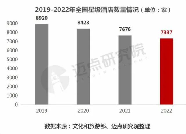 一间客房3000万五星大酒店集体大甩卖(图6)