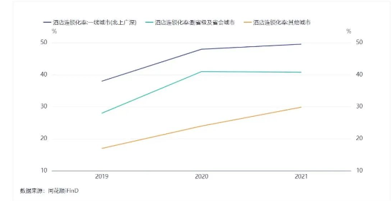 2024年酒店业八大发展趋势(图2)