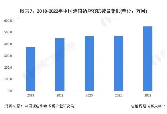 2024年酒店业八大发展趋势(图3)