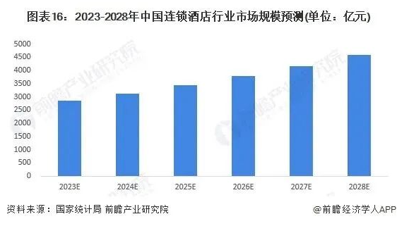 2024年酒店业八大发展趋势(图4)