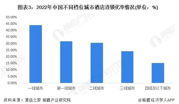 2024年酒店业八大发展趋势(图5)