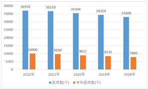 2024快捷酒店行业发展投资：城市快捷酒店持续引爆下沉市场(图2)