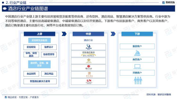 2024年中国酒店行业市场全景调查及投资前景研究报告(图3)