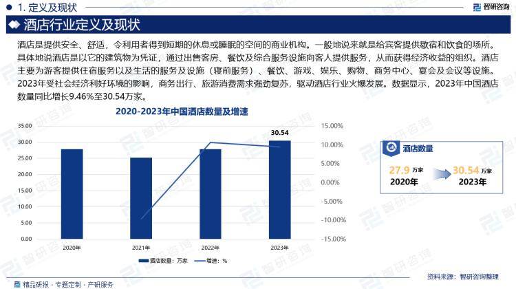 2024年中国酒店行业市场全景调查及投资前景研究报告(图2)