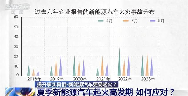 五星级酒店禁止新能源车进地下停车库！酒店：出于消防安全考虑！数据显示：电车起火率低于油车(图4)