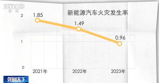 五星级酒店禁止新能源车进地下停车库！酒店：出于消防安全考虑！数据显示：电车起火率低于油车(图6)