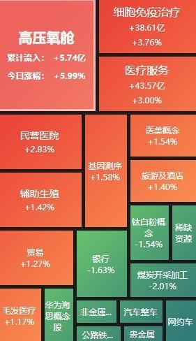 星空体育网站：A股收评：沪指收跌106%再创阶段新低 国企改革概念逆市走强(图2)