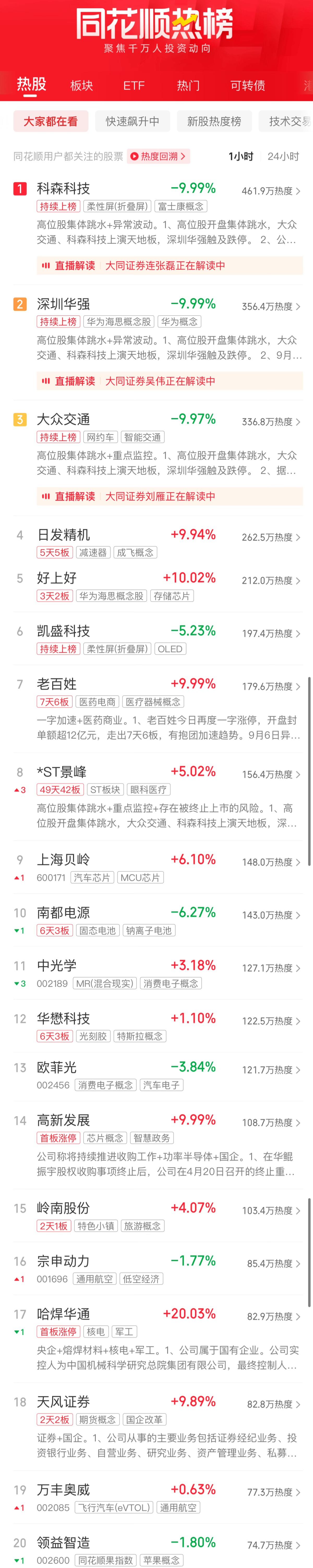 星空体育网站：A股收评：沪指收跌106%再创阶段新低 国企改革概念逆市走强(图3)