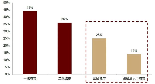 星空体育网站：格林酒店来了贵州“天价烂尾楼”准备迎接曙光(图3)