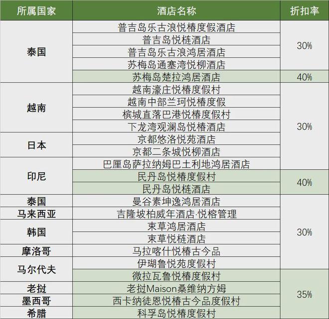 股市大涨京郊游秒变迪拜游！还是公务舱！燃油费下调！十一机票变相降价五星级酒店疯狂打折！(图16)