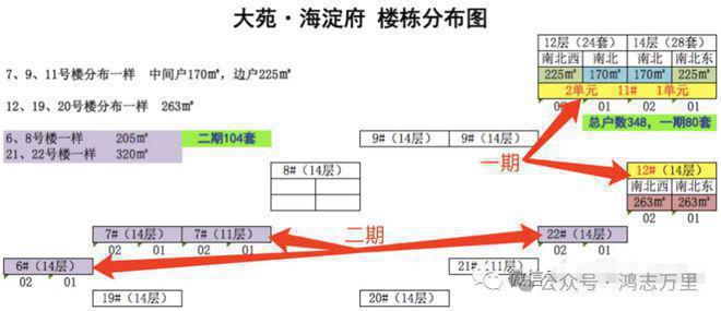 大苑海淀府（售楼处)2024首页-大苑海淀府-最新发布官方网站(图4)