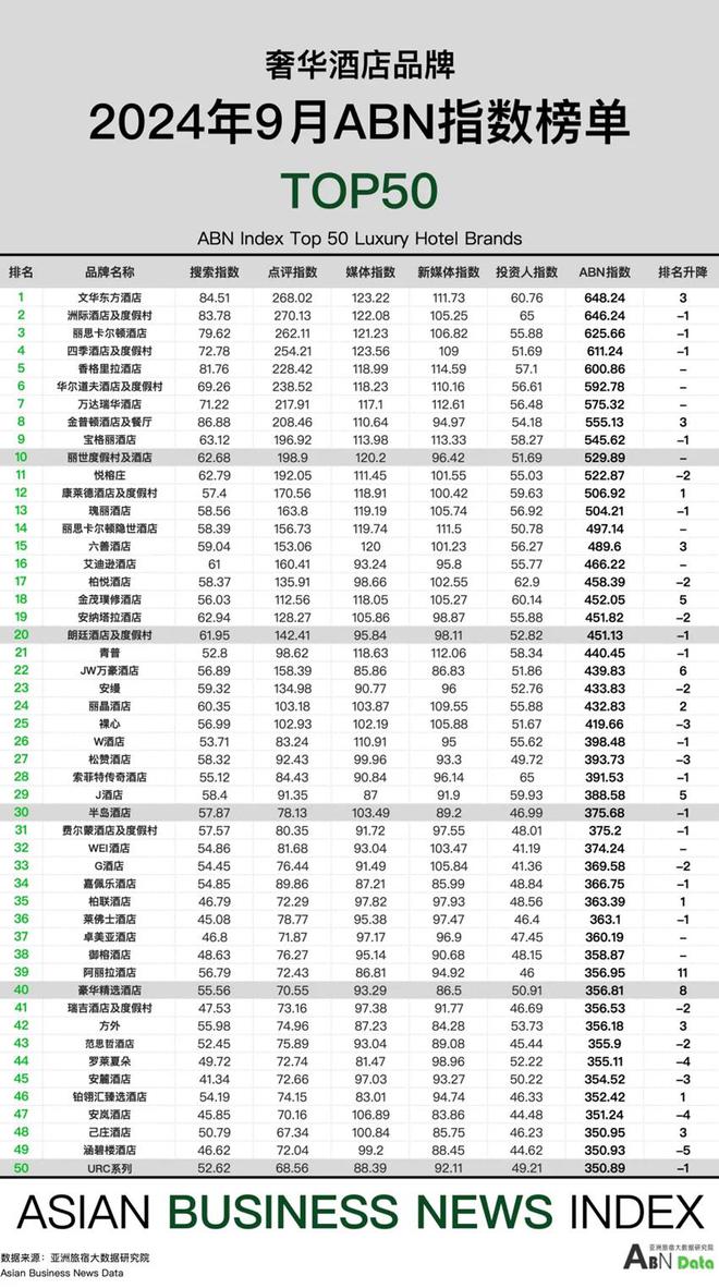 2024年9月亚洲（中国）酒店业发展报告(图6)