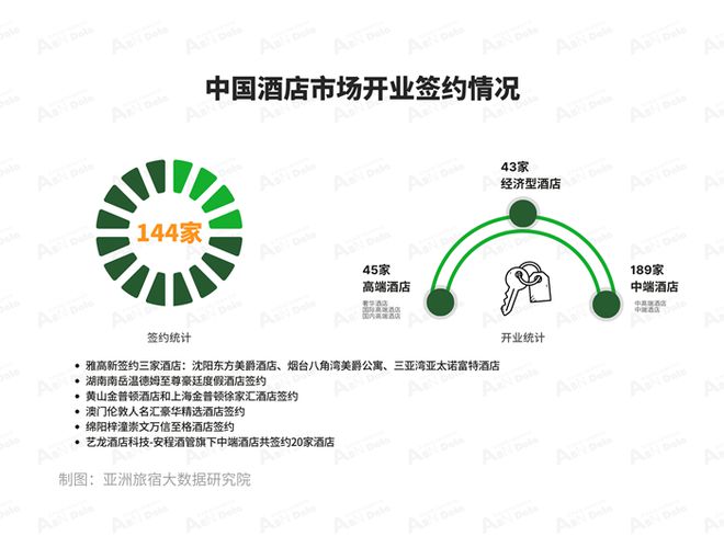 2024年9月亚洲（中国）酒店业发展报告(图5)