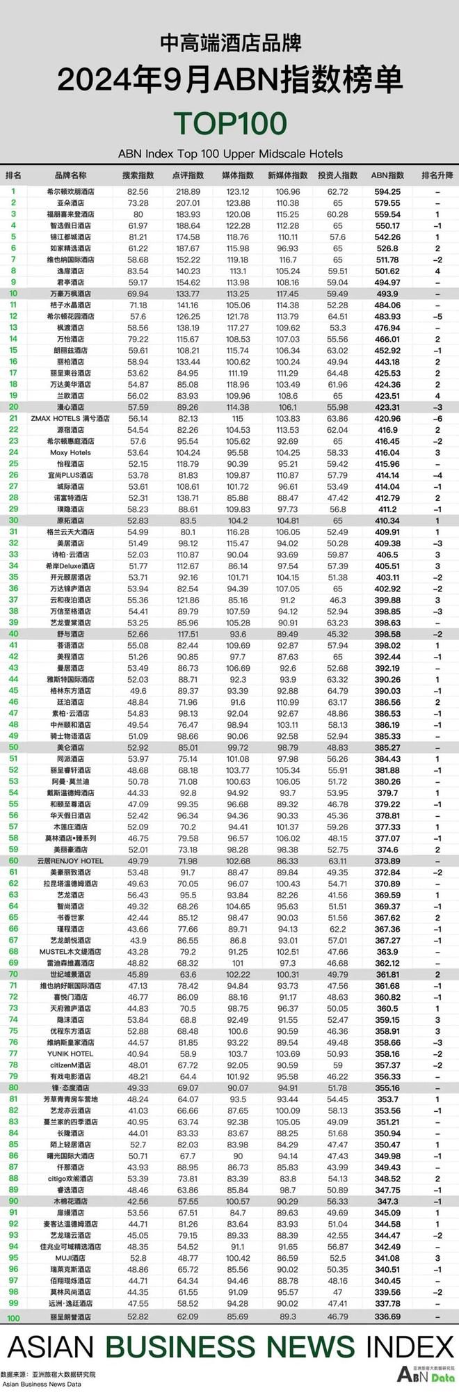 2024年9月亚洲（中国）酒店业发展报告(图9)