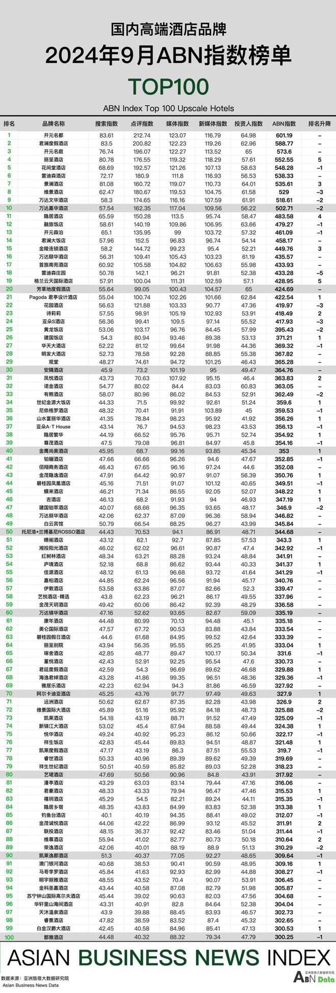 2024年9月亚洲（中国）酒店业发展报告(图8)