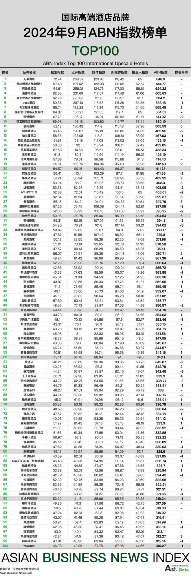 2024年9月亚洲（中国）酒店业发展报告(图7)