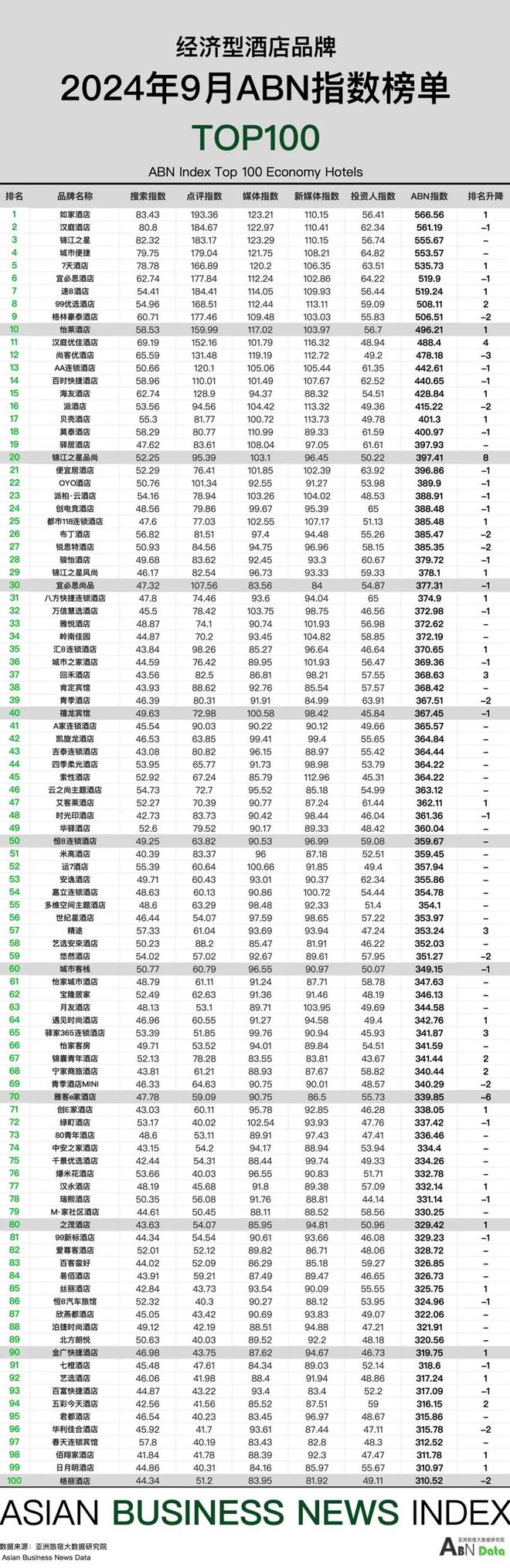 2024年9月亚洲（中国）酒店业发展报告(图13)