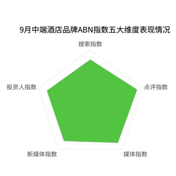 2024年9月亚洲（中国）酒店业发展报告(图12)