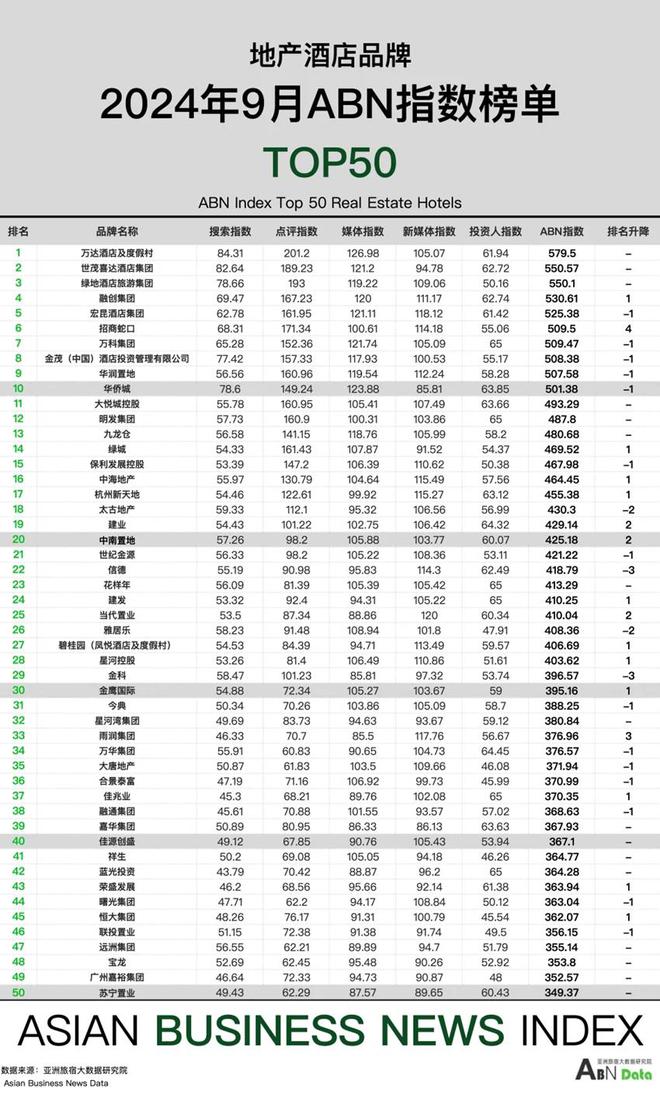 2024年9月亚洲（中国）酒店业发展报告(图14)