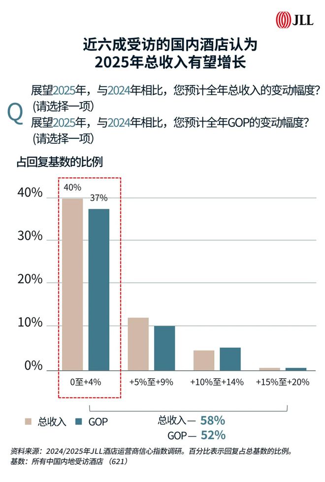 AI来袭酒店用工真的“消费降级”了？(图1)